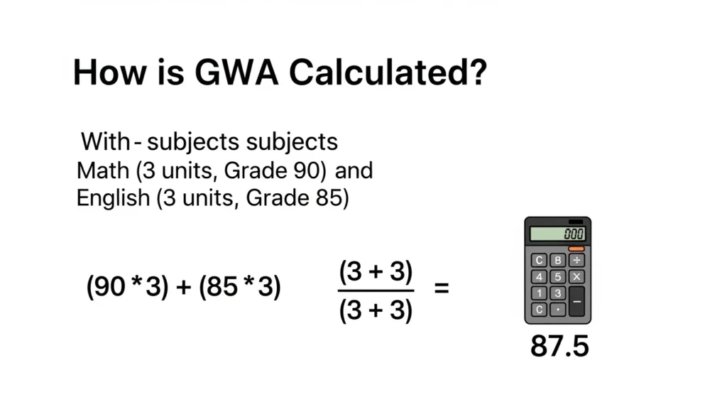 Explore the meaning of GWA mean in Philippine schools and colleges, how it’s calculated, and why it plays a key role in academic performance.